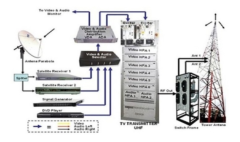 Autorización concesión única catv y portador local internet