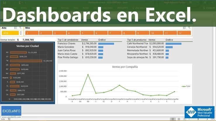 Clases personalizadas de excel a todo nivel