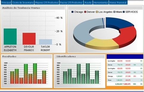 Creación de macros excel