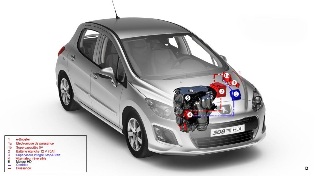 Escaneo y diagnostico para peugeot y citroen, a domicilio