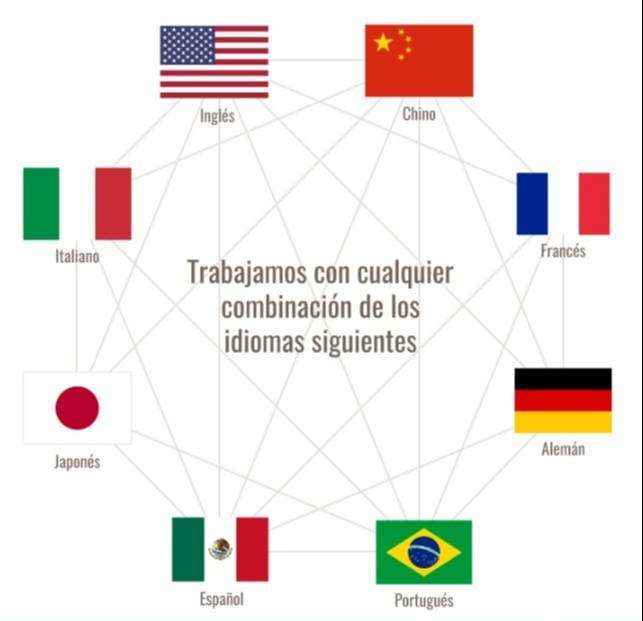 Agencia de traducciones en lima