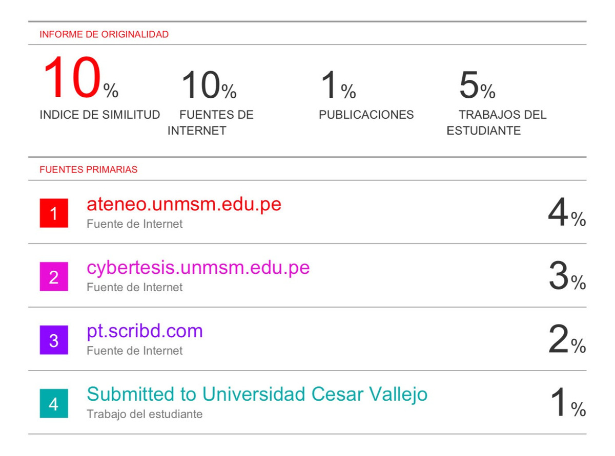 Turnitin