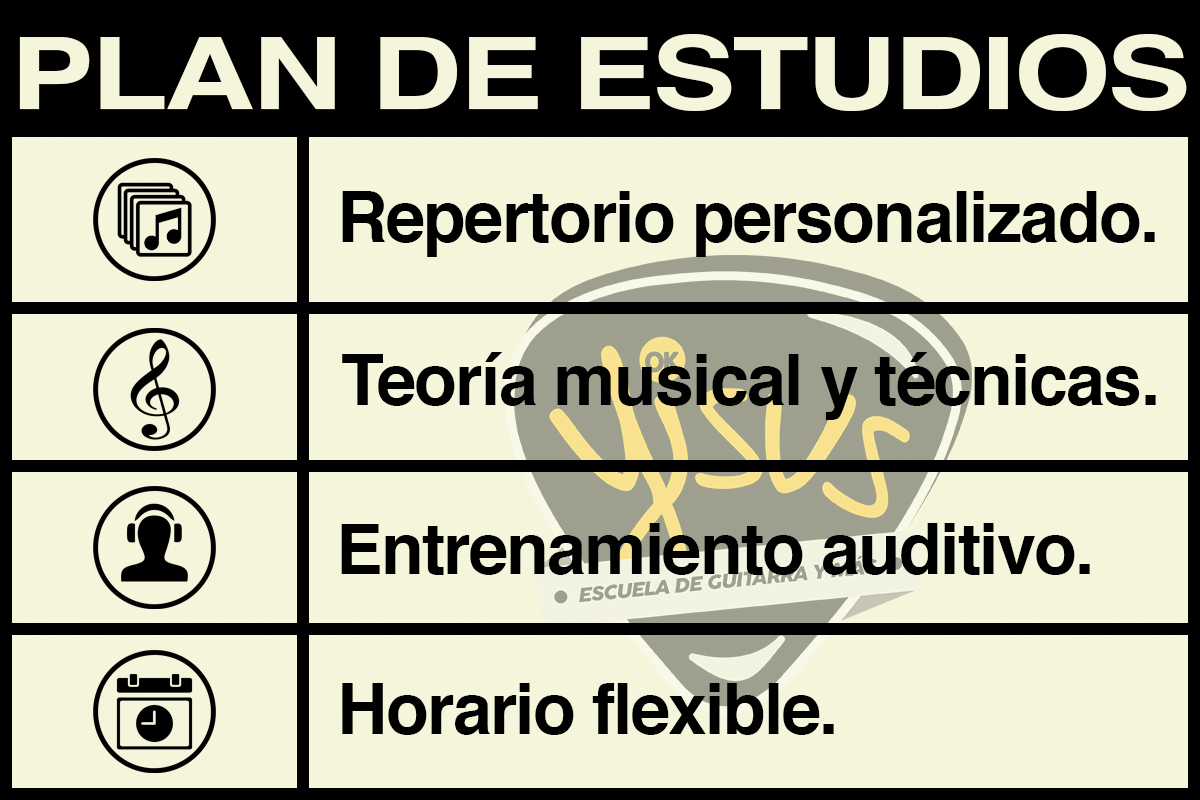 Clases de Ukelele online (egresado UPC)