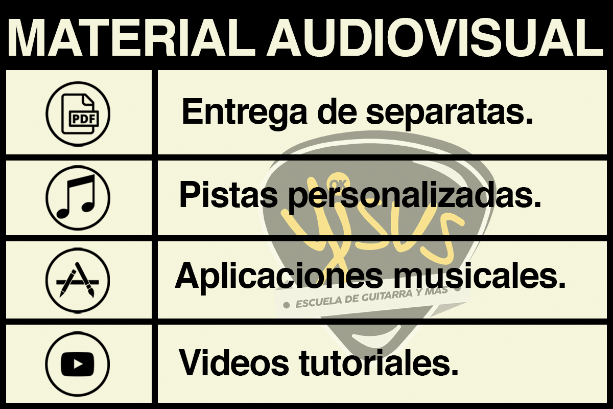 Clases de Ukelele online (egresado UPC)