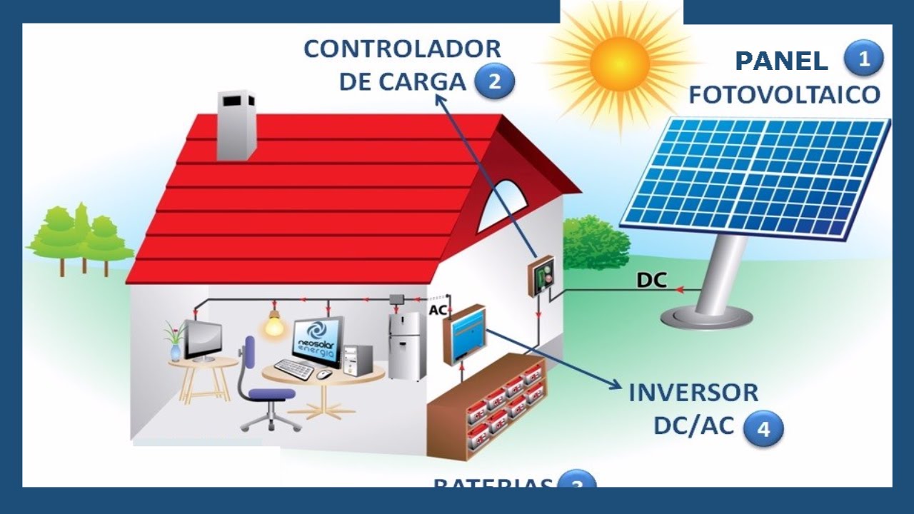 INSTALACIONES ELECTRICAS ELECTRONICAS MELAMINA PARA CASAS