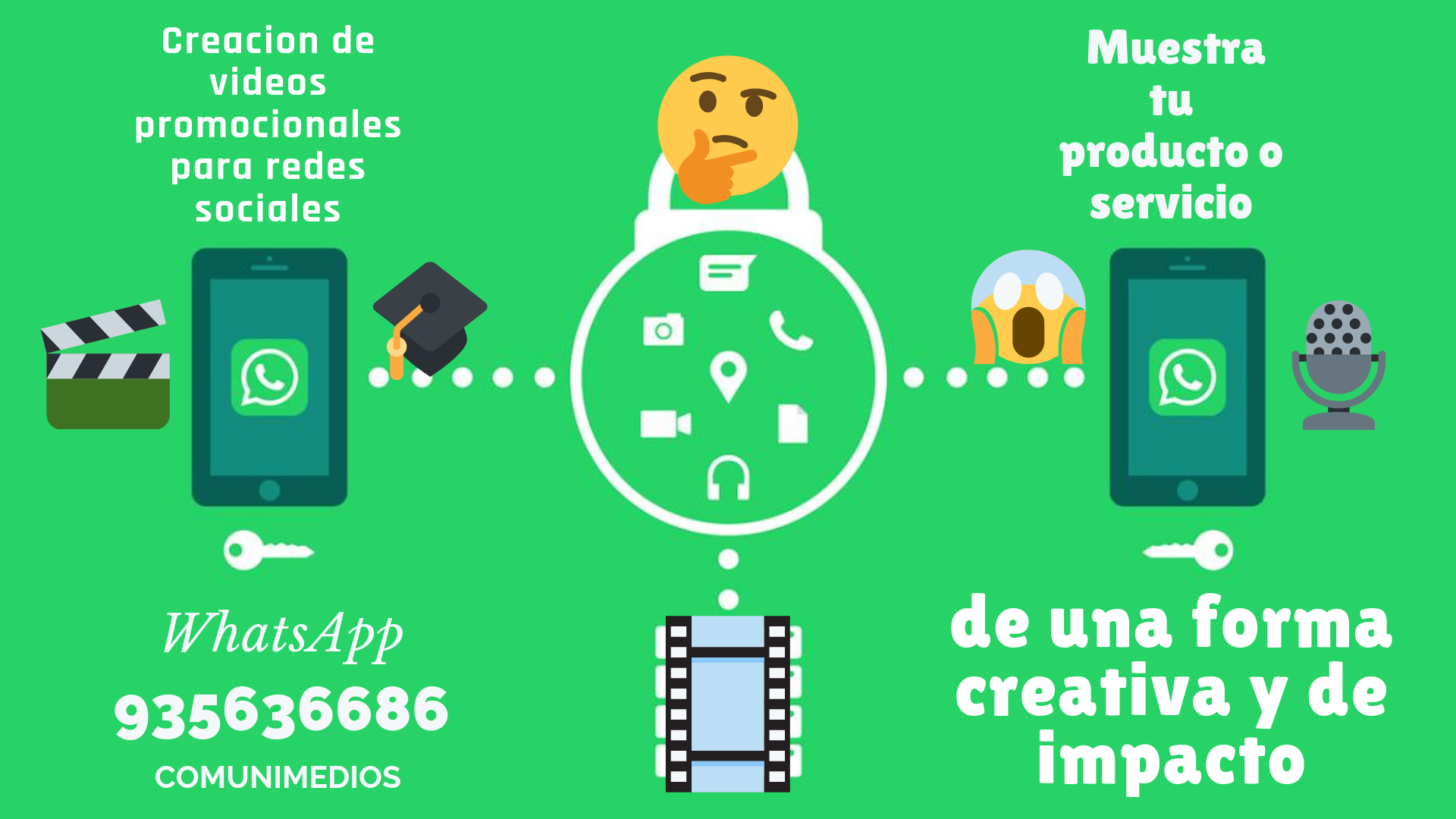 CREACION DE VIIDEO PARA PROMOCIONES POR REDES